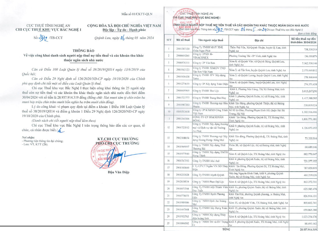 Thông báo số 2912/TB-CCT của Chi Cục Thuế khu vực Bắc Nghệ I