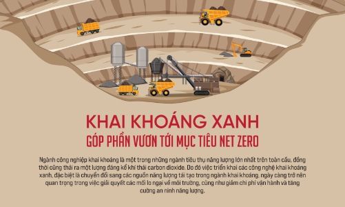 Khai khoáng xanh góp phần vươn tới mục tiêu Net Zero