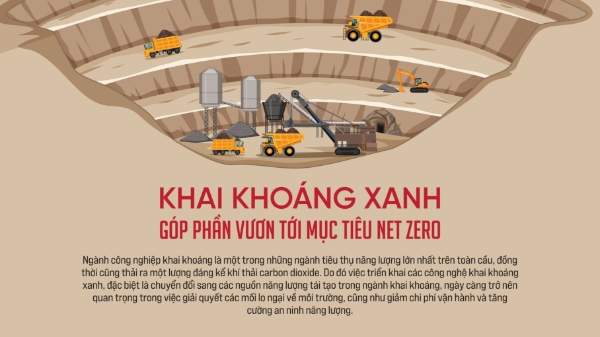 Khai khoáng xanh góp phần vươn tới mục tiêu Net Zero