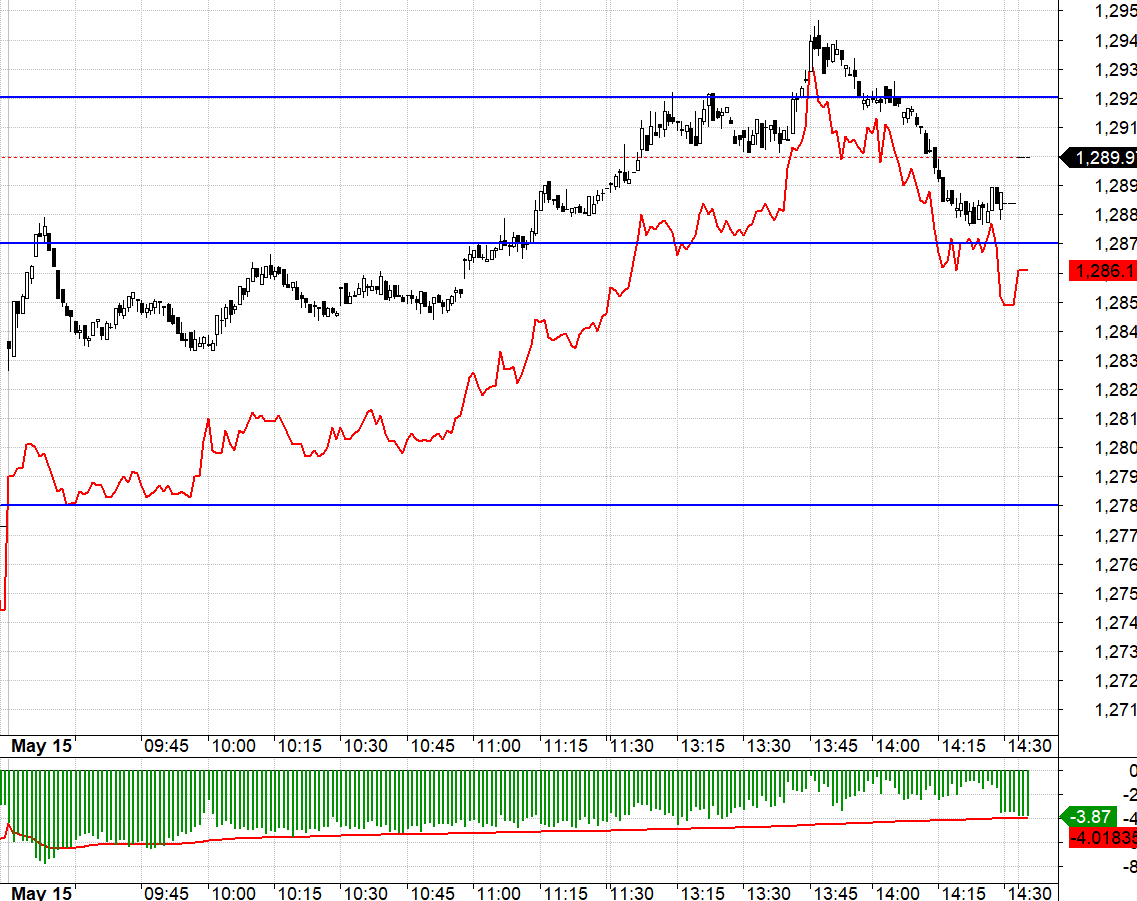 Basis qu&aacute; rộng l&uacute;c sắp đ&aacute;o hạn l&agrave; 