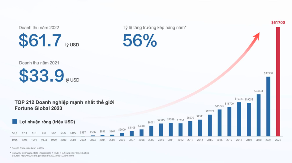 Tốc độ tăng trưởng k&eacute;p của h&atilde;ng xe điện lớn nhất thế giới.