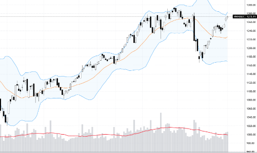 Xu thế dòng tiền: Thời khắc quyết định