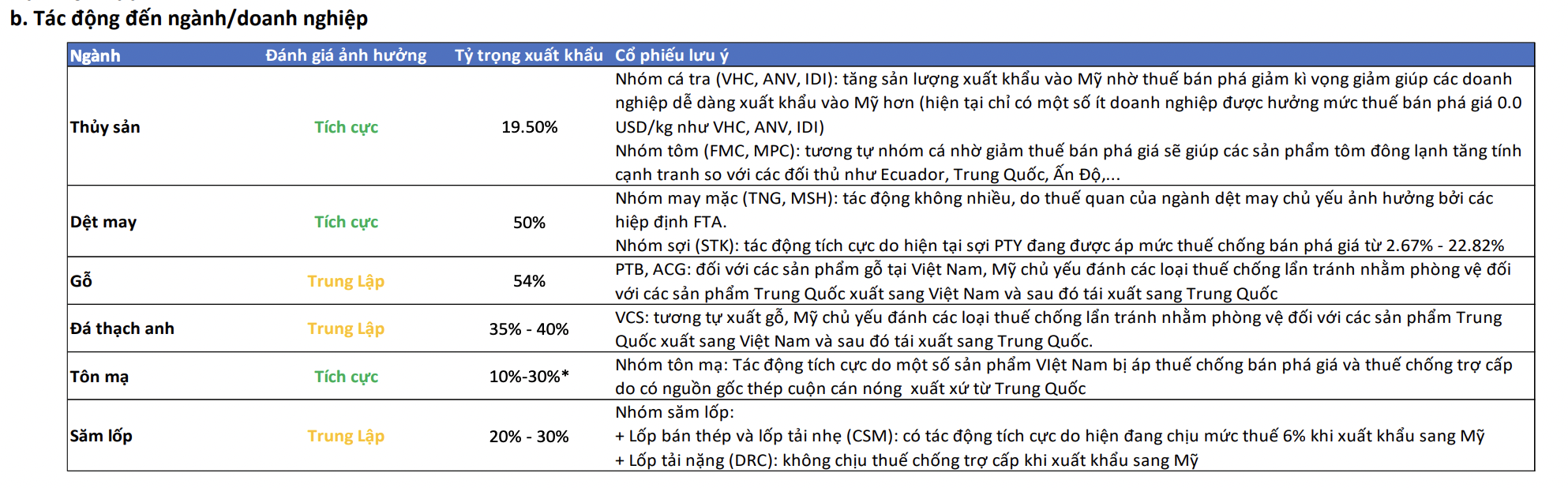 Việc được công nhận là nền kinh tế thị trường, nhiều nhóm ngành xuất khẩu hưởng lợi. 