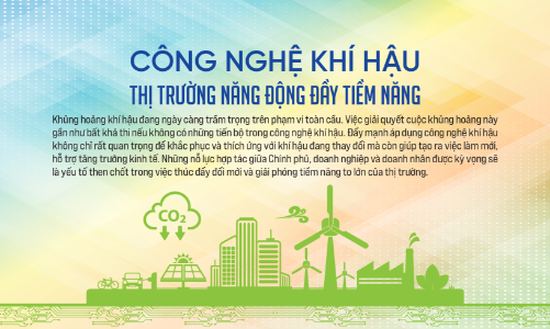 Công nghệ khí hậu: Thị trường năng động đầy tiềm năng