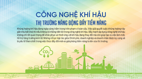 Công nghệ khí hậu: Thị trường năng động đầy tiềm năng