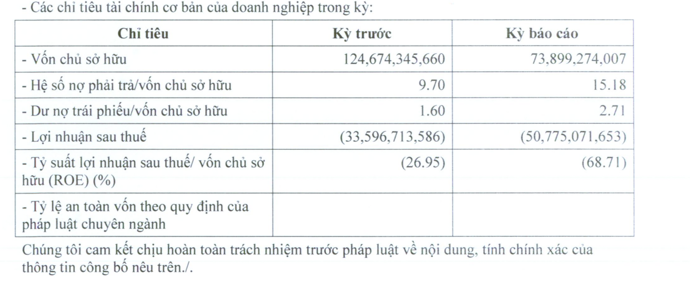 Tình hình kinh doanh của Đường Man. 