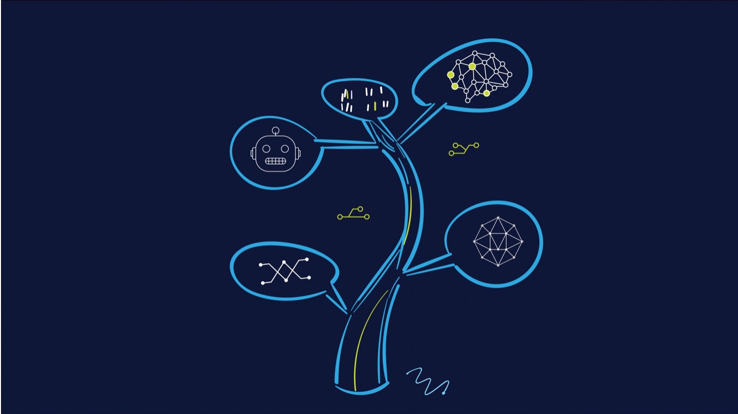 SML đ&ograve;i hỏi chi ph&iacute; thấp hơn, đồng thời trả về kết quả tập trung hơn&nbsp; &nbsp;
