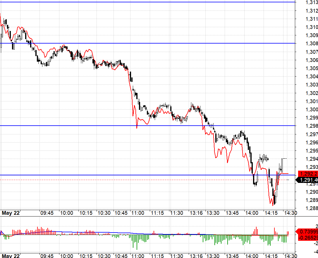 Basis h&ocirc;m nay qu&aacute; đẹp cho Short.