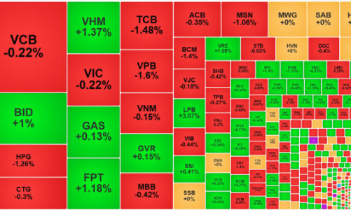 Cổ phiếu blue-chips bị xả mạnh, trụ “neo” điểm số