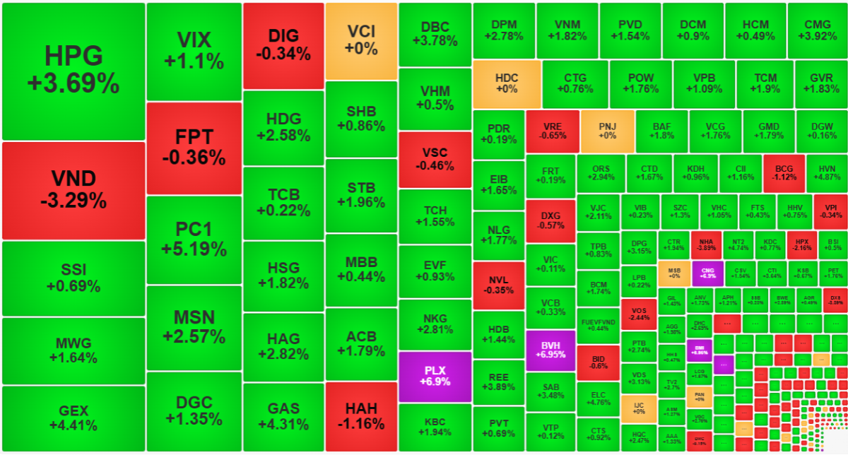 Sắc xanh đ&atilde; lan tỏa mạnh mẽ trong phi&ecirc;n chiều.