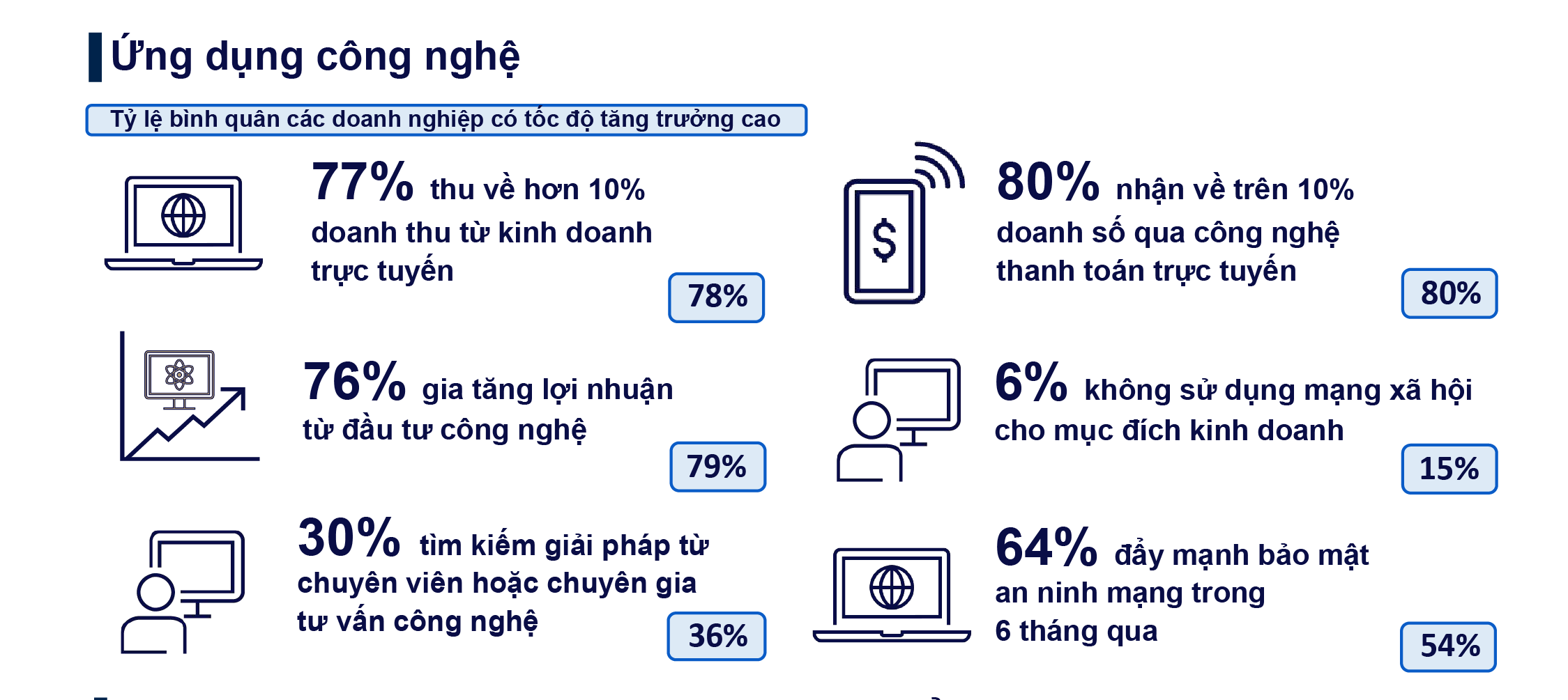 Nguồn:  CPA Australia