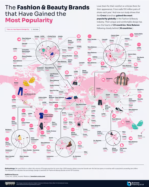 C&aacute;c nh&agrave; ph&acirc;n t&iacute;ch từ BusinessFinancing.co.uk đ&atilde; đ&agrave;o s&acirc;u v&agrave;o dữ liệu t&igrave;m kiếm của Google để x&aacute;c định đ&acirc;u l&agrave; thương hiệu ti&ecirc;u d&ugrave;ng đang phổ biến nhất.&nbsp;