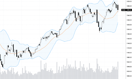 Blog chứng khoán: Kiên nhẫn đợi