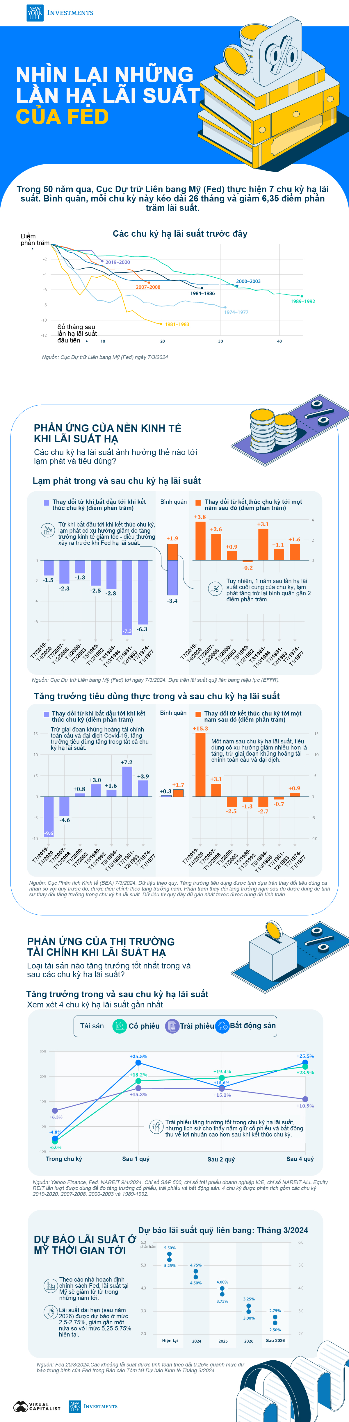 Looking back at the Fed's interest rate cut cycles - Photo 2