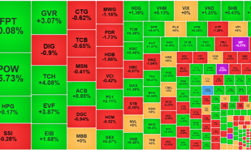 Thanh khoản bốc hơi, cổ phiếu điện đột biến