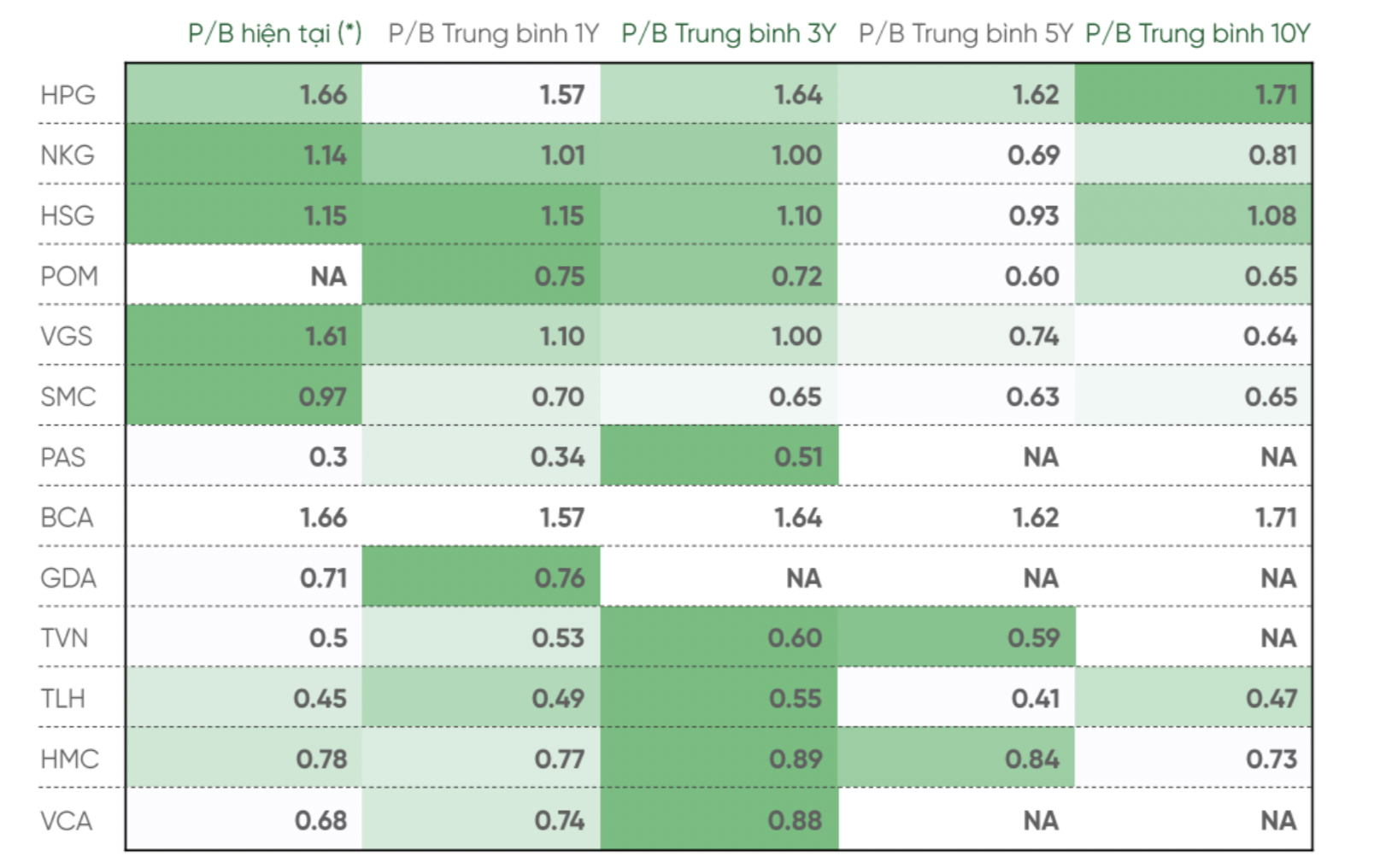 Định gi&aacute; cổ phiếu kh&ocirc;ng c&ograve;n rẻ.&nbsp;