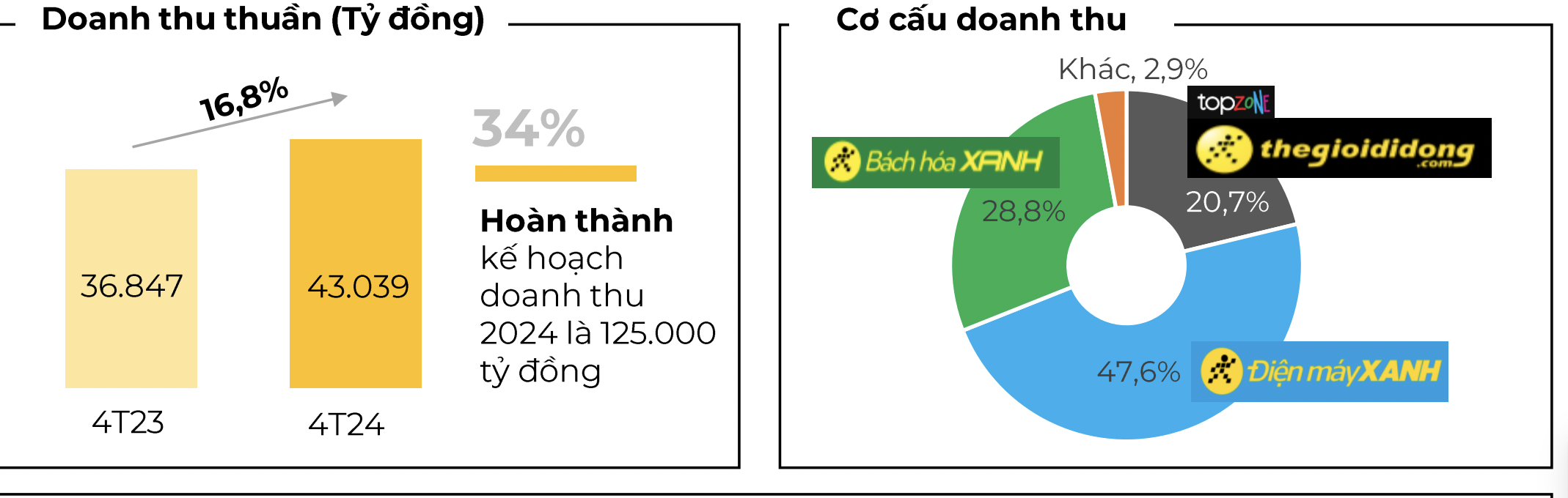 VnEconomy