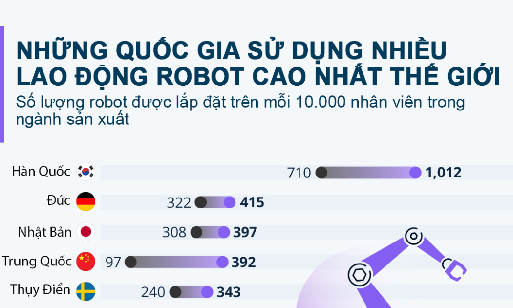 VnEconomy