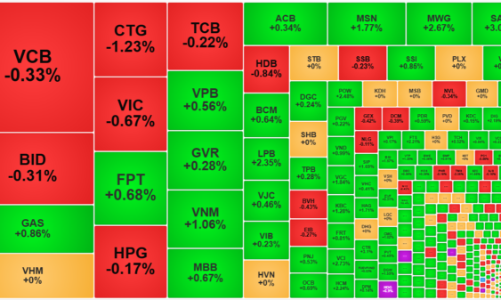 Cổ phiếu nhỏ tiếp tục nóng, khối ngoại rút ròng hơn 500 tỷ
