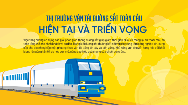 Thị trường vận tải đường sắt toàn cầu: Hiện tại và triển vọng