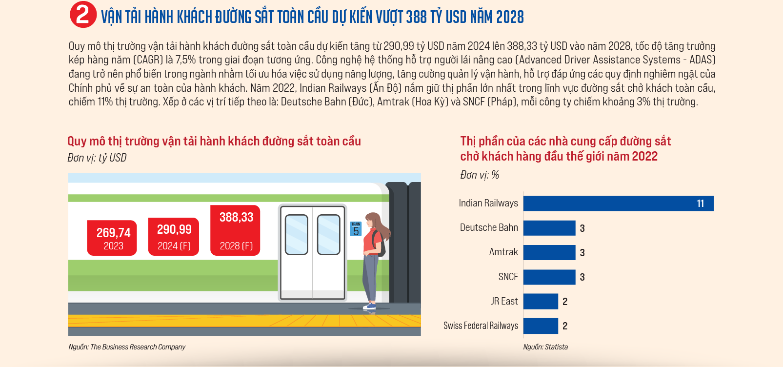 Thị trường vận tải đường sắt toàn cầu: Hiện tại và triển vọng  - Ảnh 3