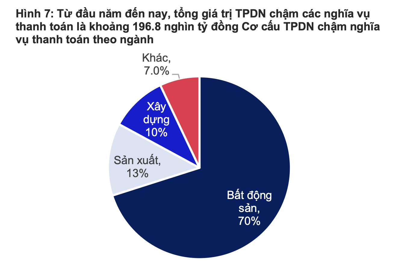 Nguồn: MBS. 