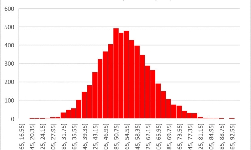 Một học sinh ở Nghệ An là thủ khoa đợt 4 thi đánh giá tư duy tại Đại học Bách khoa Hà Nội 