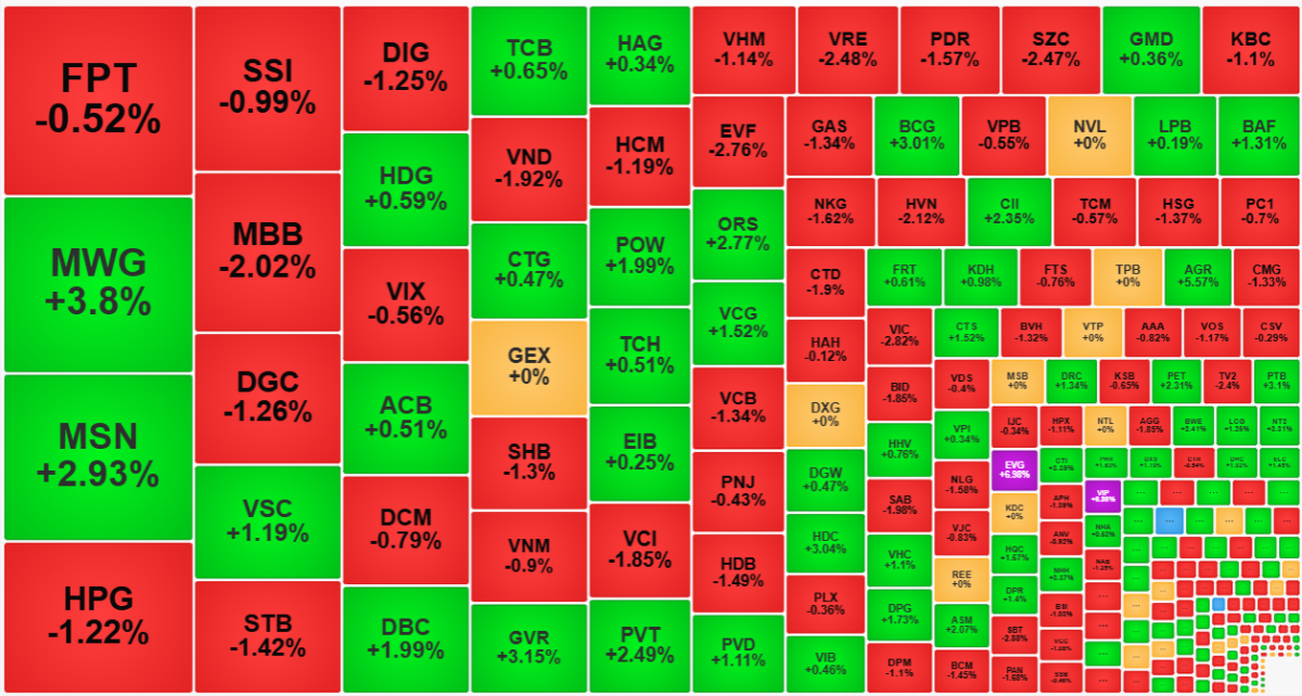 D&ograve;ng tiền bắt đ&aacute;y đem lại hiệu quả gi&aacute; kh&aacute; r&otilde; ở nhiều cổ phiếu.