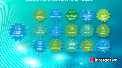 [Interactive]: Economic overview - May 2024