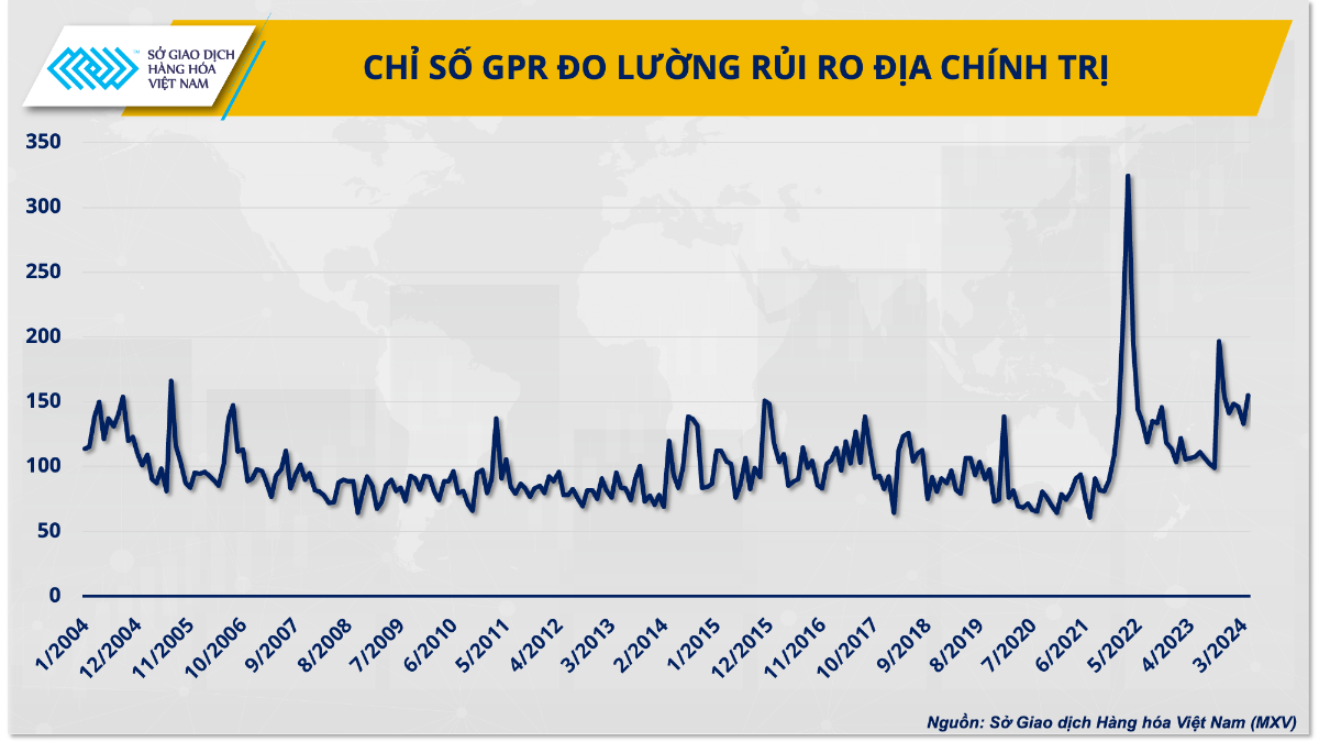 Chỉ số GPR Index.