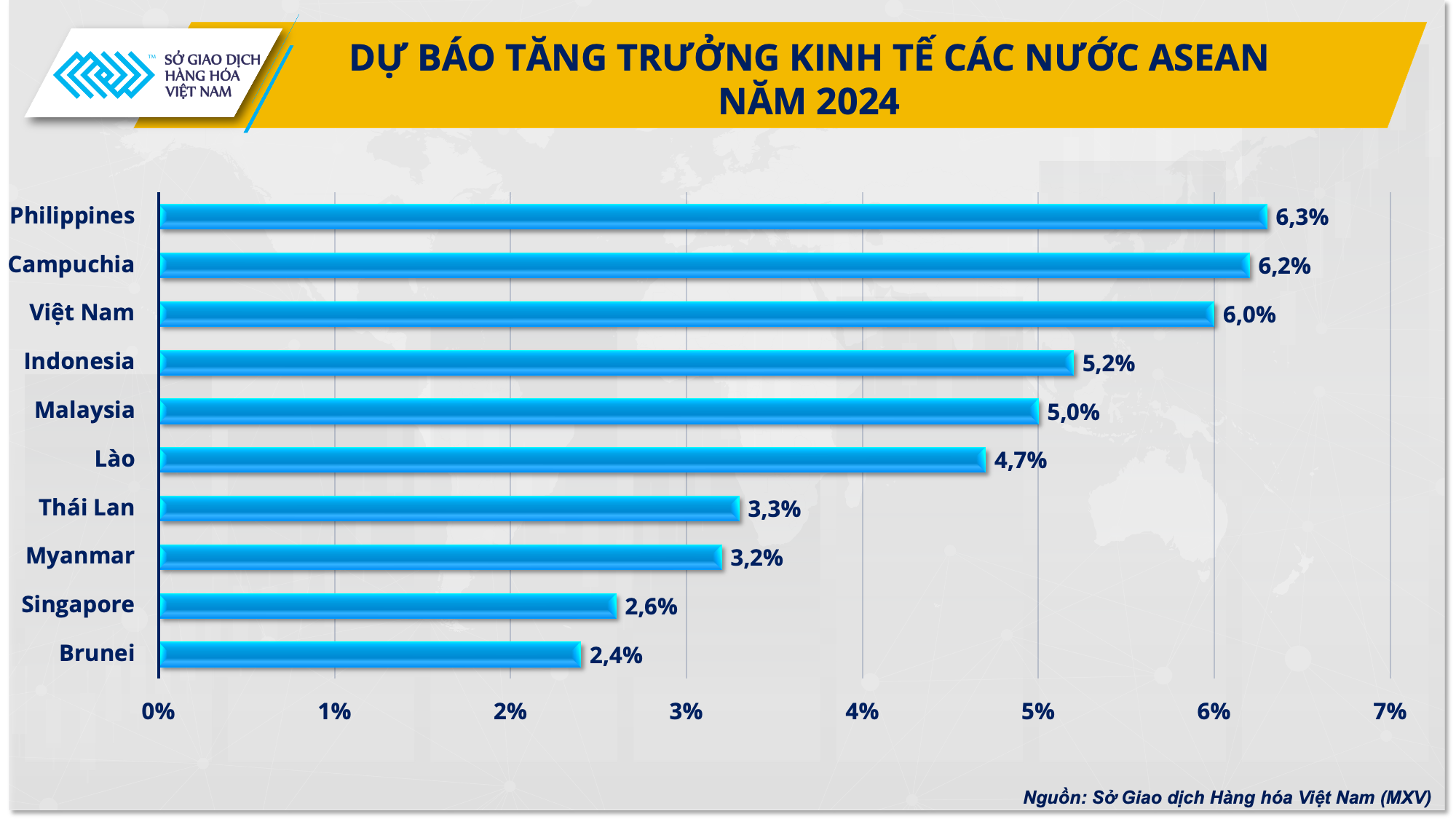 AMOR dự báo tăng trưởng kinh tế các nước ASEAN năm 2024.