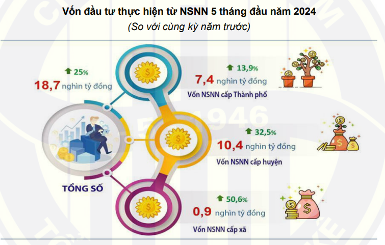 VnEconomy