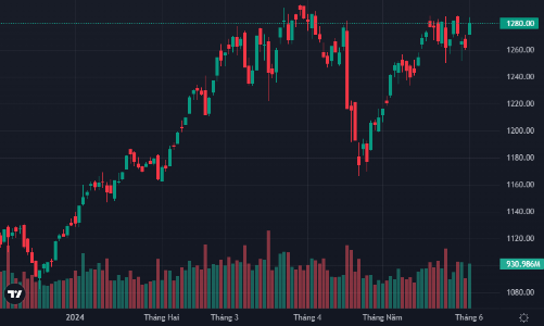 Đà tăng chững lại, loạt cổ phiếu nhỏ vẫn rất nóng