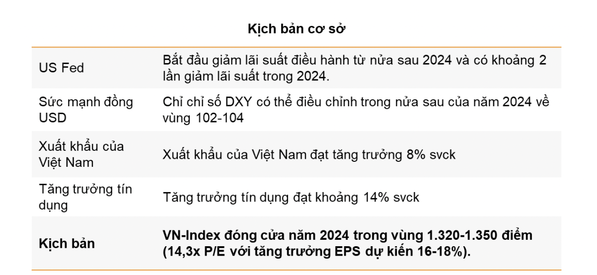 VnEconomy