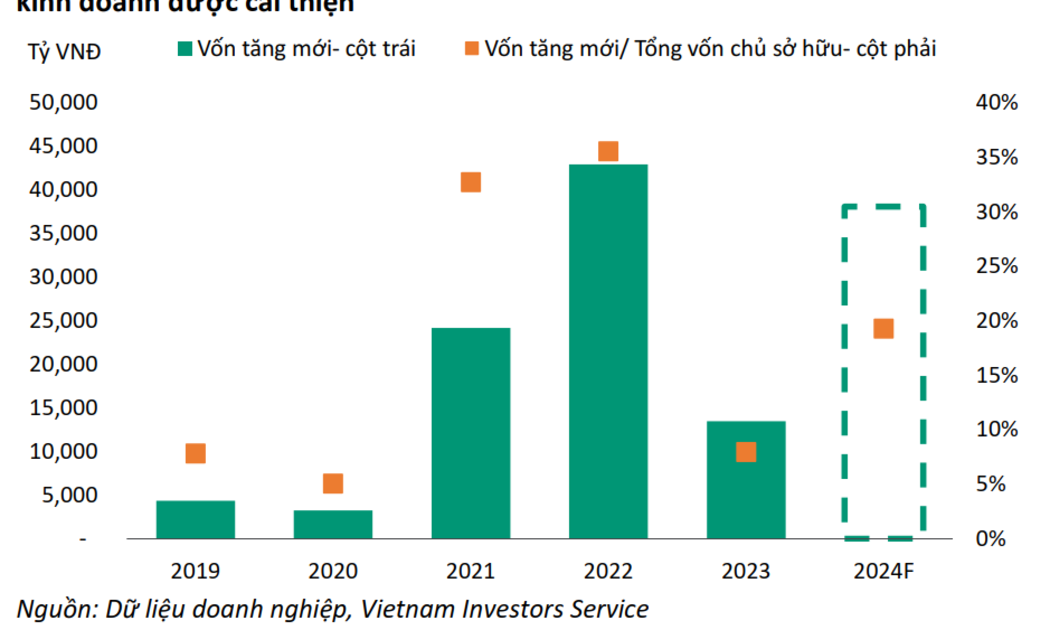 VnEconomy