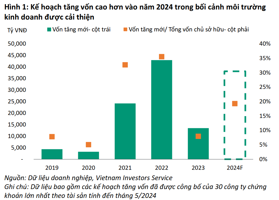 VnEconomy