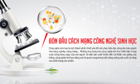 Đón đầu cách mạng công nghệ sinh học