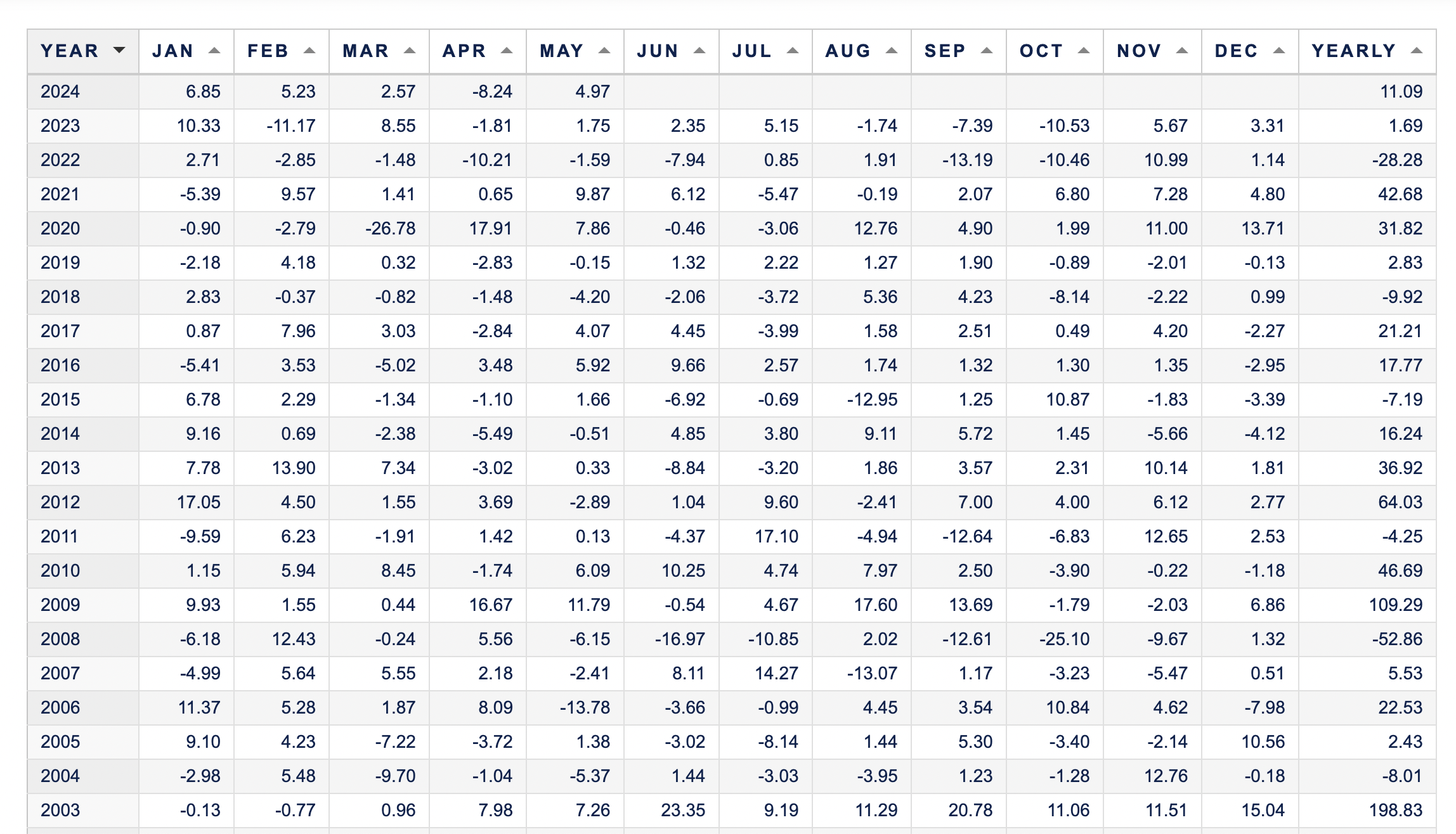 Hiệu suất của quỹ th&aacute;ng 5.&nbsp;