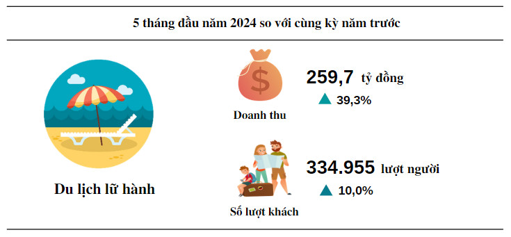 VnEconomy