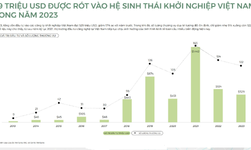 Chính sách về chuyển đổi số, đổi mới sáng tạo còn phân tán, vừa nhiều vừa thiếu
