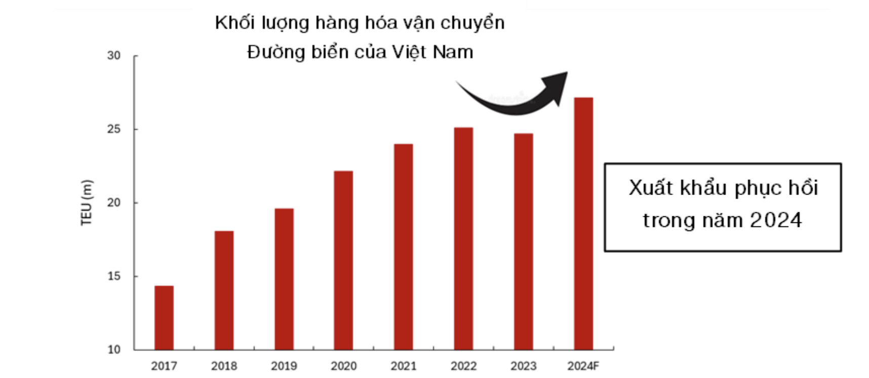 VnEconomy