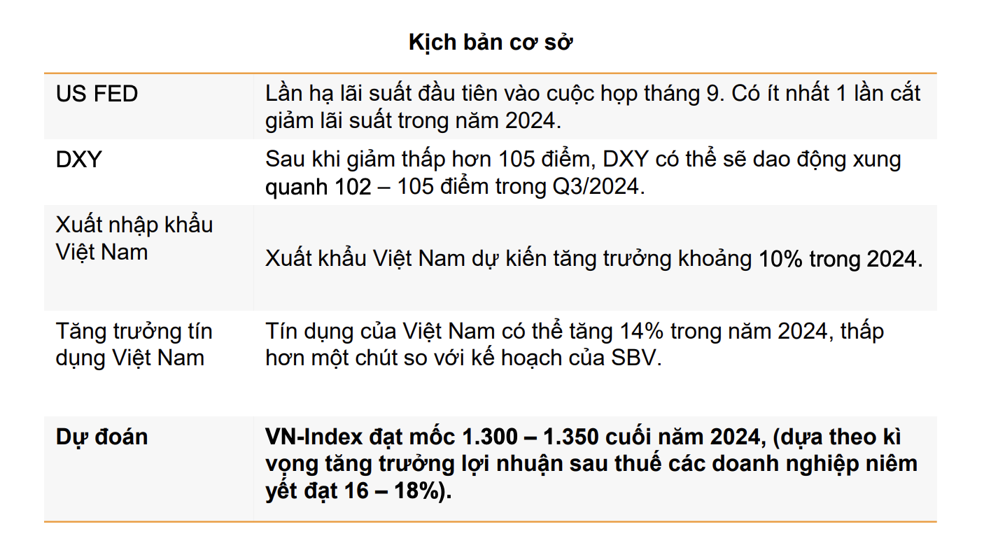 VnEconomy