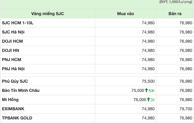 Giá vàng miếng SJC ngày 7/6/2024 (VnEconomy tổng hợp từ website các doanh nghiệp).