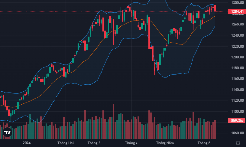 Khối ngoại rút ròng gần 1.900 tỷ, kỷ lục 18 tháng