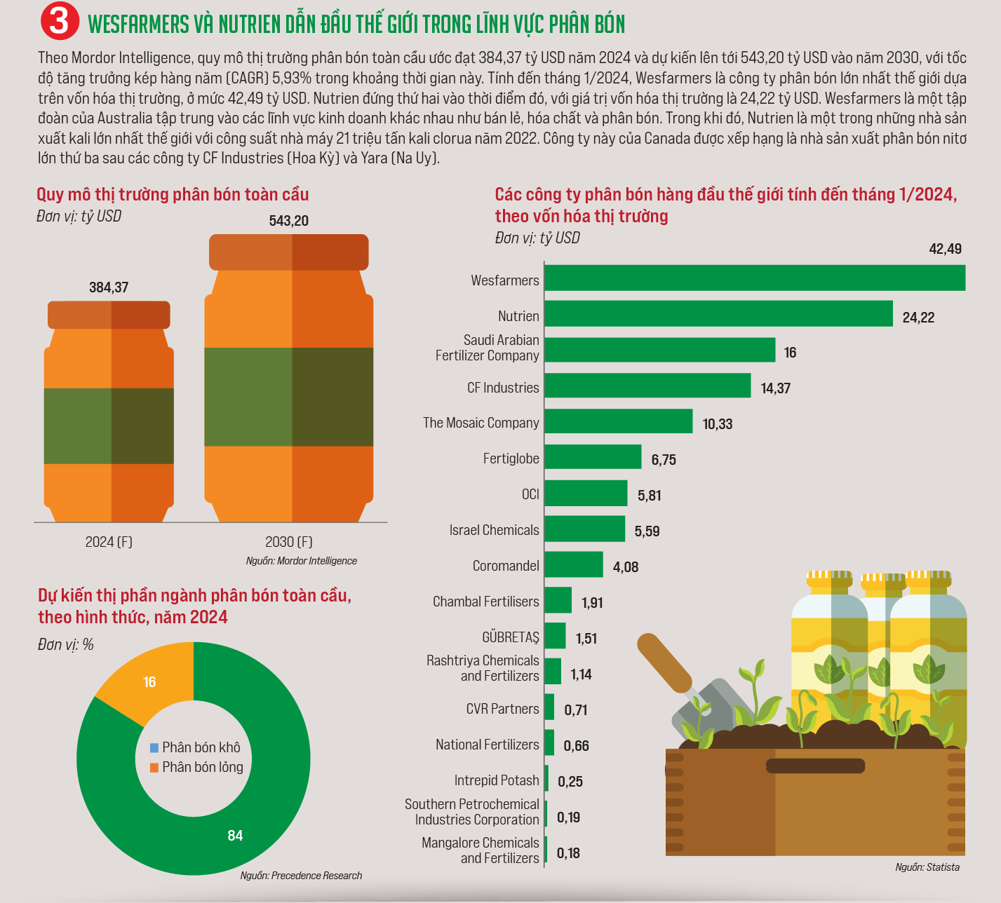 Con ng S ng C a Ng nh Ph n B n VnEconomy Con ng S ng C a Ng nh Ph n B n VnEconomy
