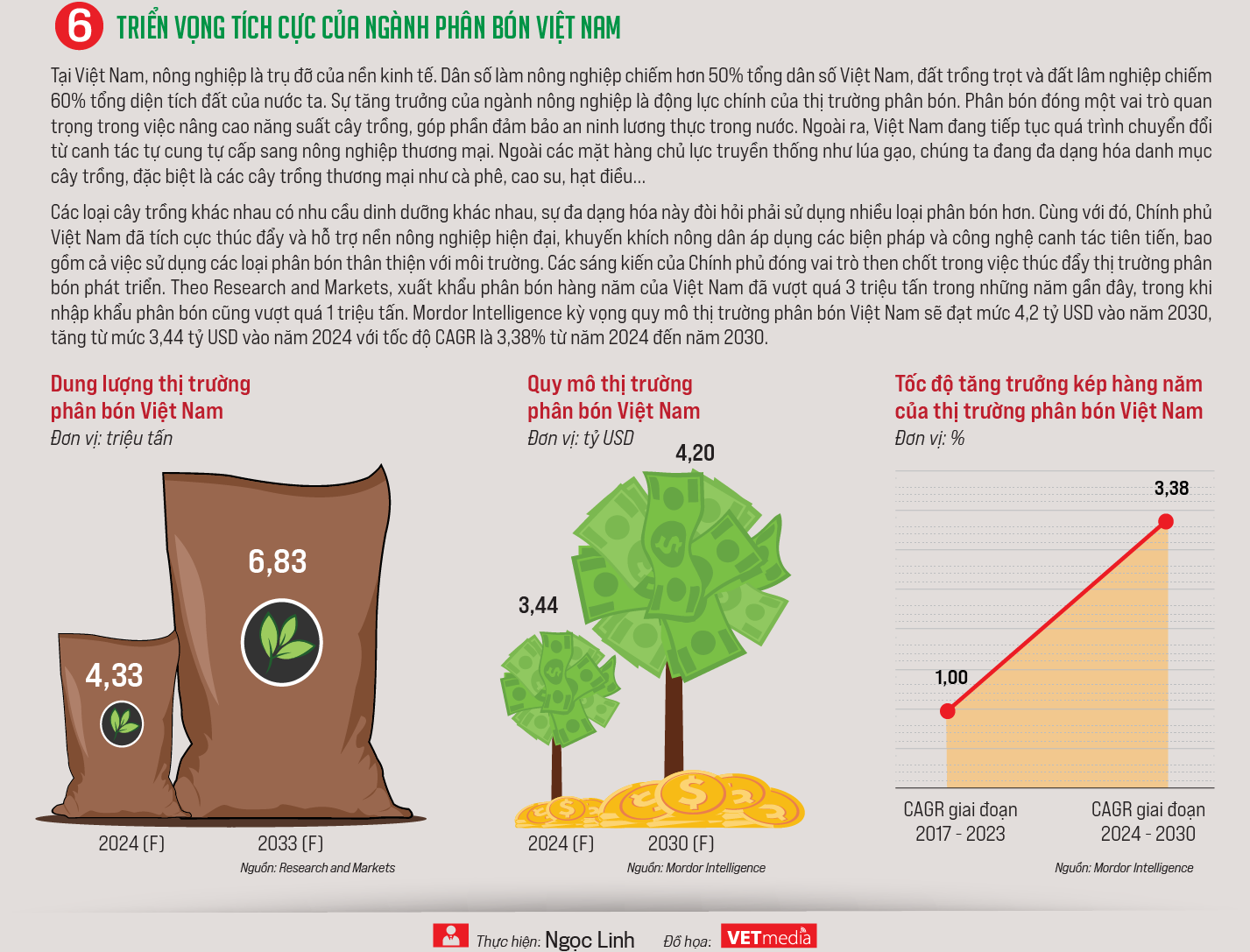Con ng S ng C a Ng nh Ph n B n VnEconomy Con ng S ng C a Ng nh Ph n B n VnEconomy