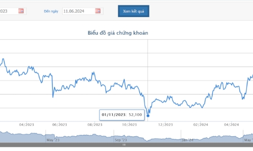 Chủ tịch REE chi khoảng 165 tỷ sở hữu thêm hơn 2,4 triệu cổ phiếu