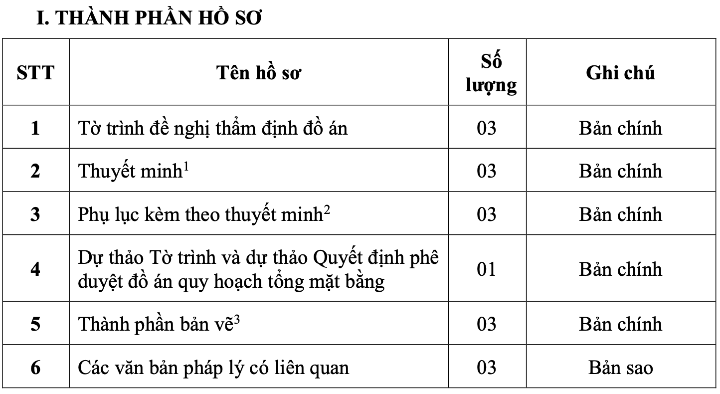 Nguồn: UBND TP.HCM.