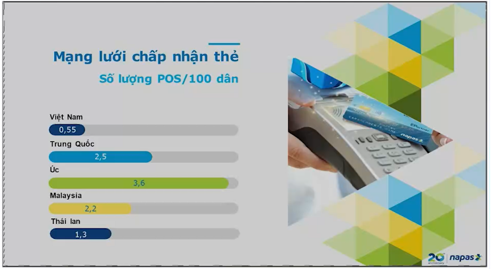 Mạng lưới chấp nhận thẻ tại Việt Nam và các nước trên thế giới (Nguồn:NAPAS)