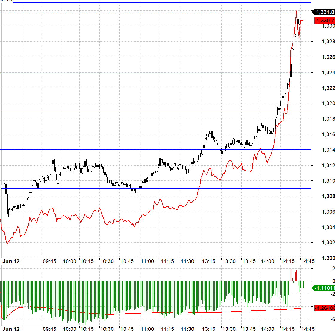 Basis F1 co lại rất nhanh ngay trước khi cơ sơ c&oacute; m&agrave;n k&eacute;o thốc l&ecirc;n.
